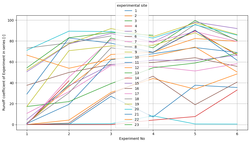 ../_images/application_examples_runoff_RIES_4_1.png